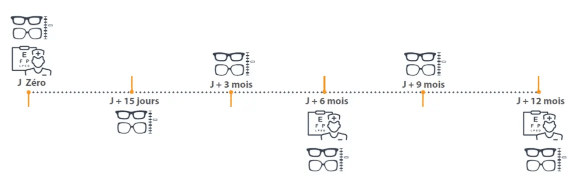 Prise de RDV myopie enfant MiYosmart